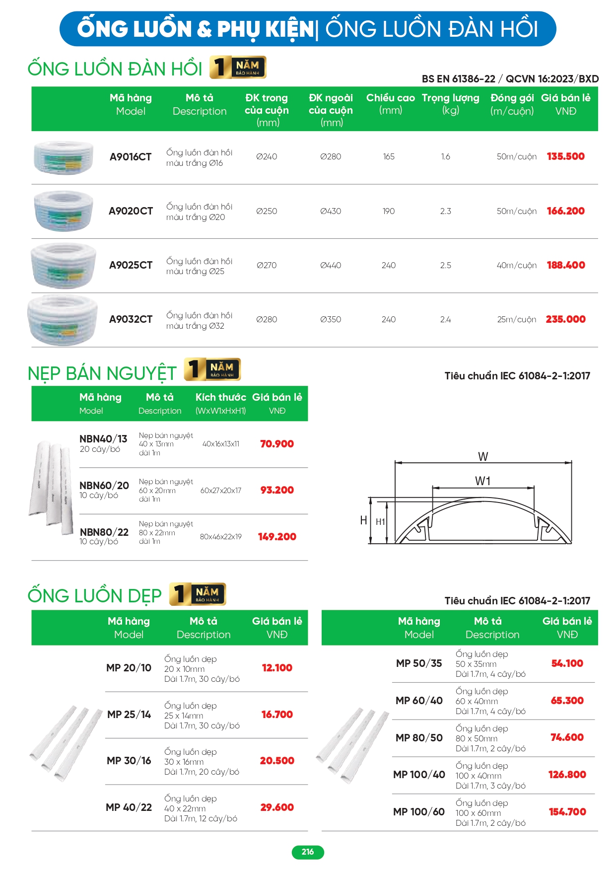 Bảng giá đèn LED MPE 2026